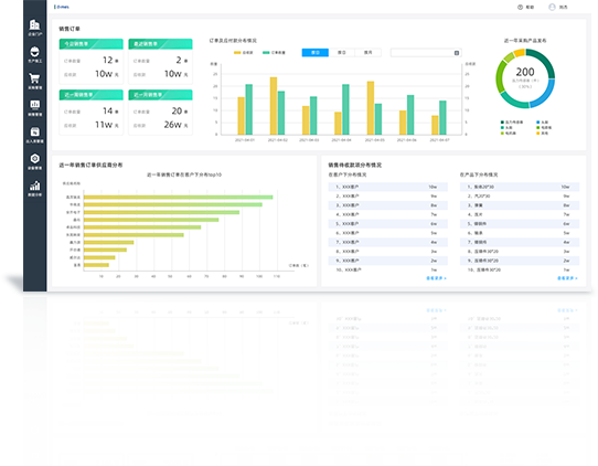 N2Cloud 制造协同系统